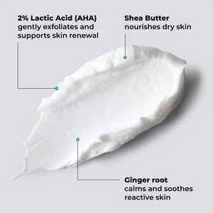 A smear of white skincare cream on a light gray background with callout text reading '2% Lactic Acid (AHA) gently exfoliates and supports skin renewal,' 'Shea Butter nourishes dry skin,' and 'Ginger root calms and soothes reactive skin.'.