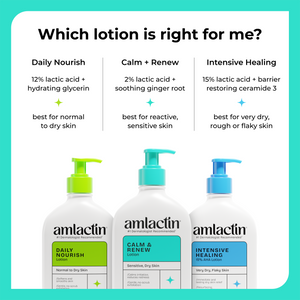 An informational graphic titled 'Which lotion is right for me?' showing three amlactin lotion bottles with pump dispensers and color-coded labels: Daily Nourish with a green pump and green label, Calm + Renew with a cyan pump and teal label, and Intensive Healing with a blue pump and blue label. Above the bottles, text describes each lotion's ingredients and target skin types.