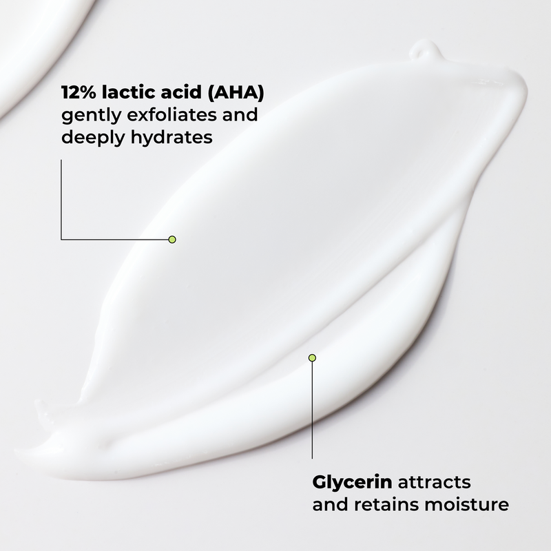 A close-up of a thick white cosmetic cream smear on a light gray background with text callouts explaining its benefits: '12% lactic acid (AHA) gently exfoliates and deeply hydrates' and 'Glycerin attracts and retains moisture.'.