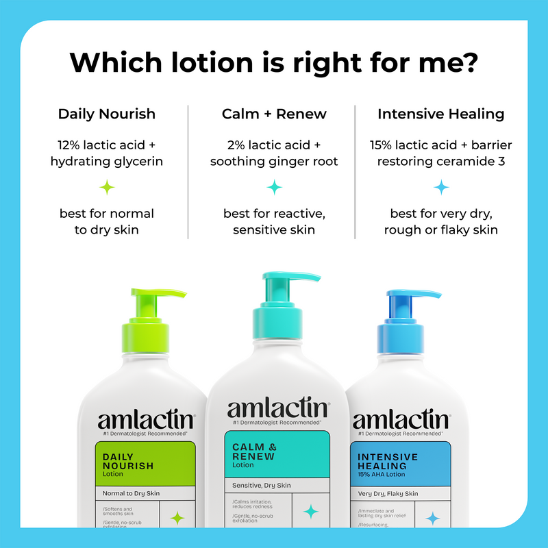 An informational graphic titled 'Which lotion is right for me?' showing three amlactin lotion bottles with pump dispensers in green, teal, and blue, plus text labels for Daily Nourish, Calm + Renew, and Intensive Healing formulations.